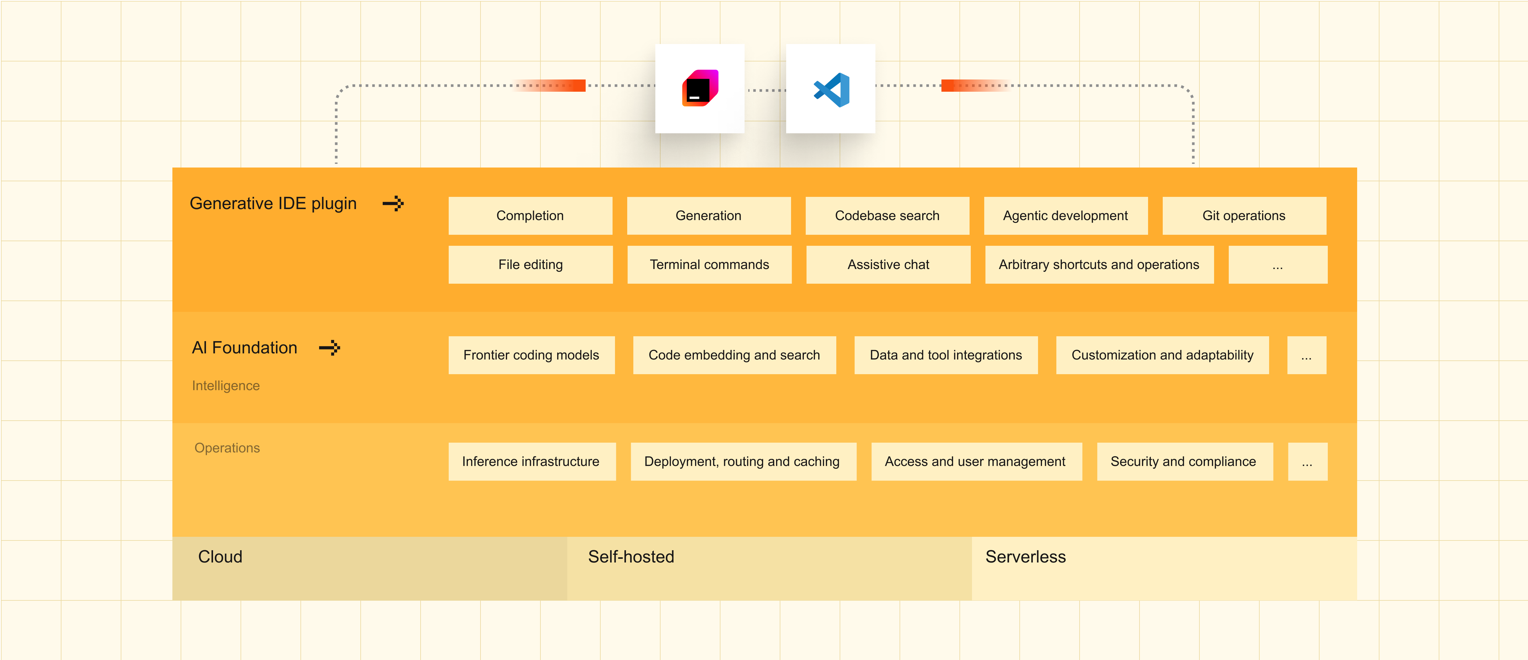 c7ab7262-be13-45c1-8498-e37551db9527